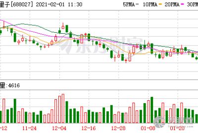 量子計(jì)算新紀(jì)元 合肥本源量子計(jì)算科技有限責(zé)任公司技術(shù)賦能