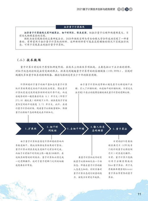 2021量子計(jì)算技術(shù)創(chuàng)新與趨勢(shì)展望及其與物聯(lián)網(wǎng)技術(shù)研發(fā)的協(xié)同未來